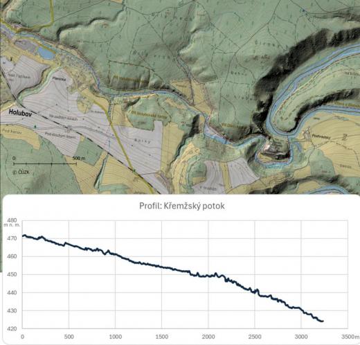Topografická situace údolí a podélný profil Křemžského potoka v širším kontextu kaňonu Vltavy